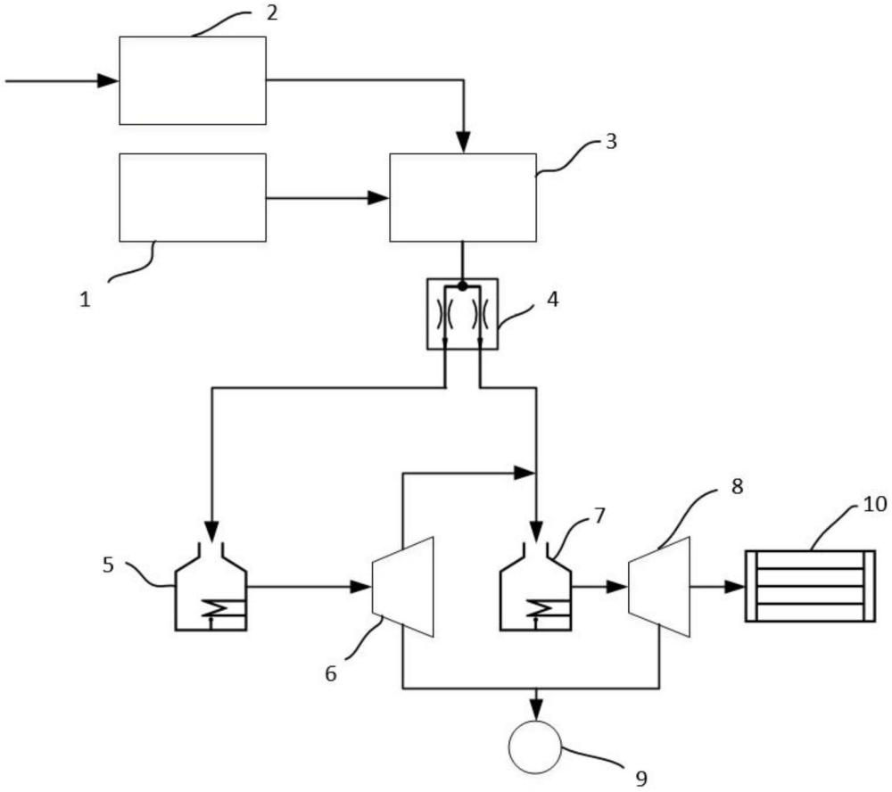燃气和蒸汽联合循环动态仿真实验系统的制作方法