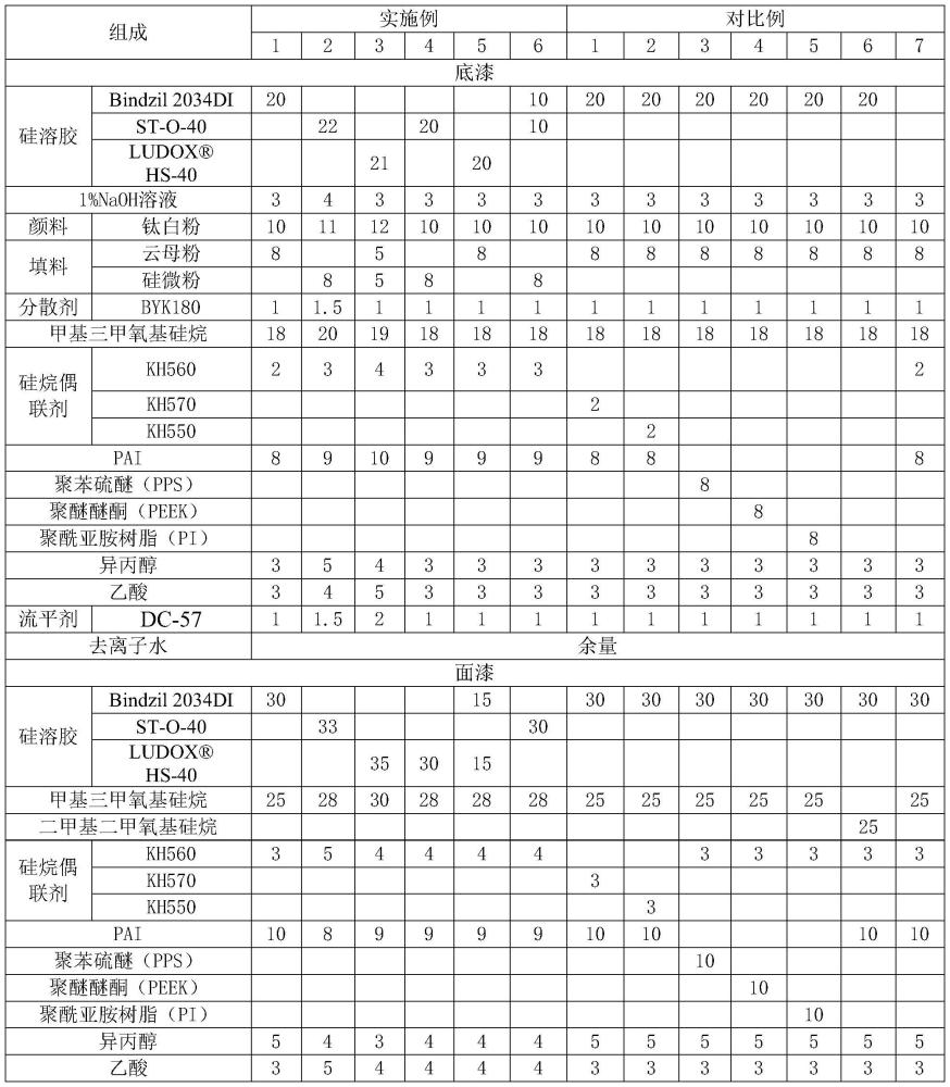 可重涂陶瓷涂料及其制备方法和在蜂窝不粘锅上的应用与流程