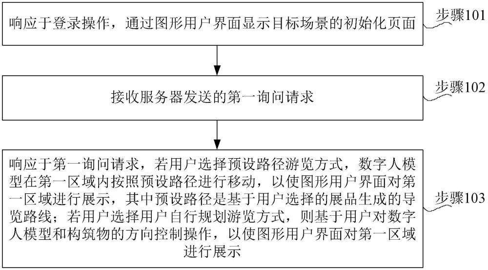 一种应用于线上虚拟展馆的导览交互方法、装置及设备与流程