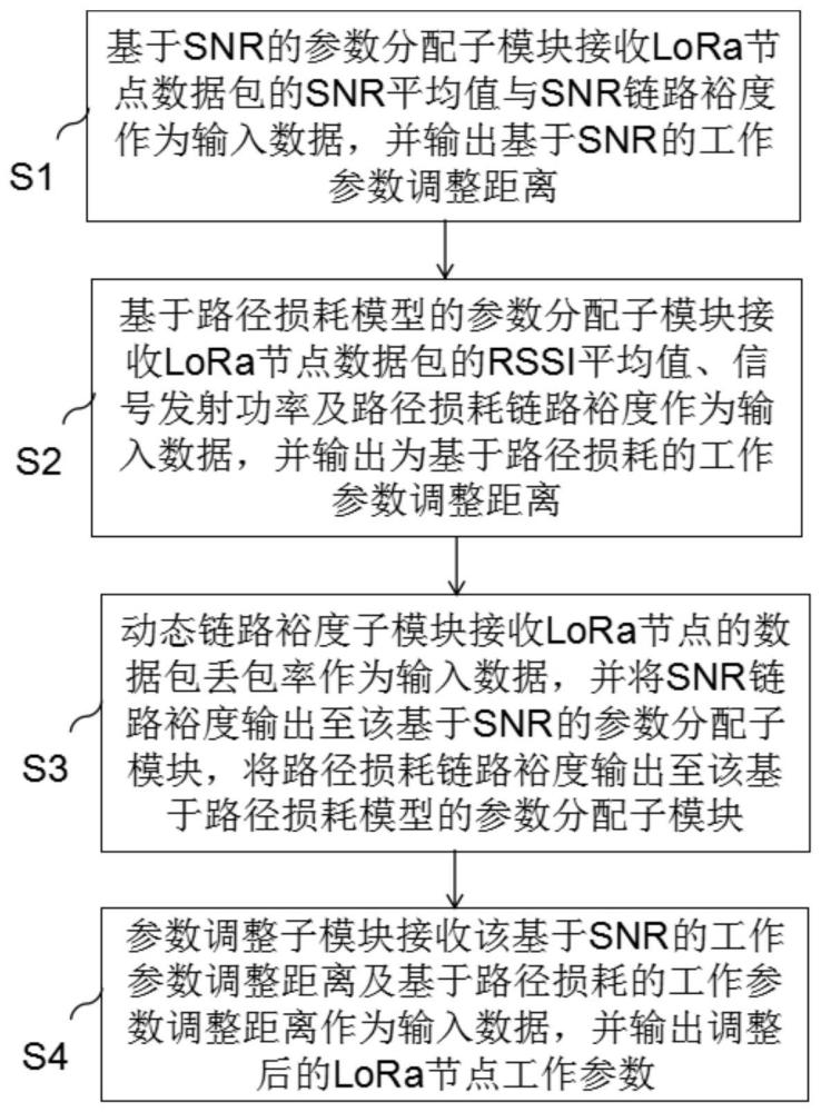 一种基于LoRa的防碰撞室内定位系统及方法与流程