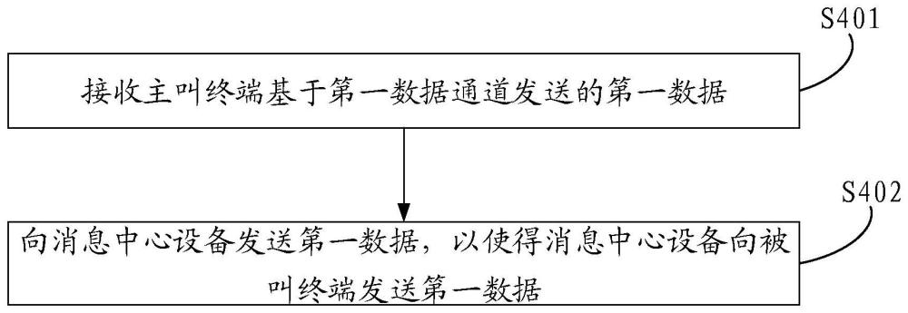 一种通信方法、装置及存储介质与流程