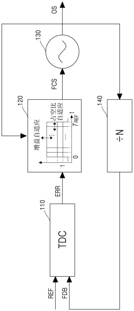 数字锁相环及其操作方法与流程