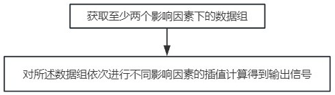 一种信号处理方法与流程