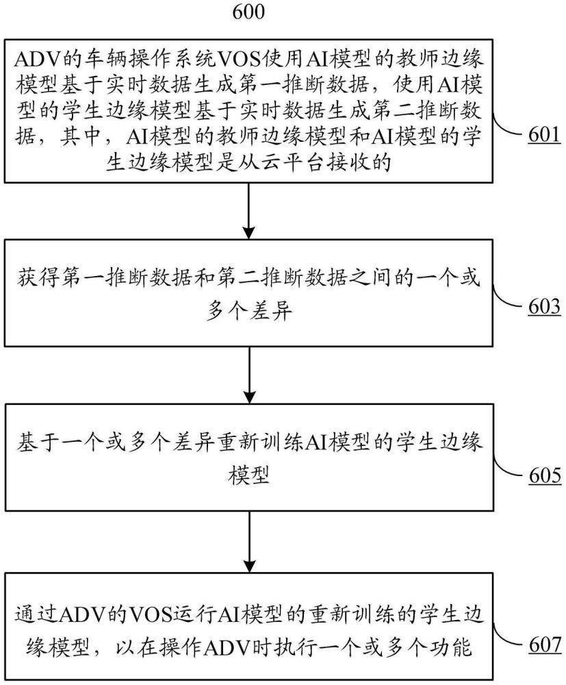 人工智能车辆操作系统的制作方法