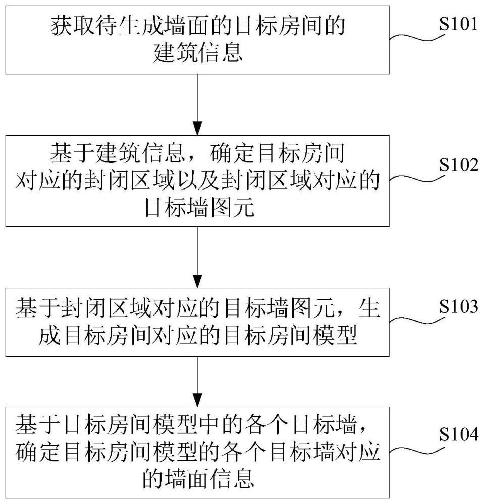 墙面信息的确定方法、装置、计算机设备及存储介质与流程