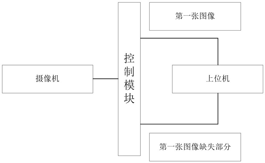 一种视觉检测系统及工作方法与流程