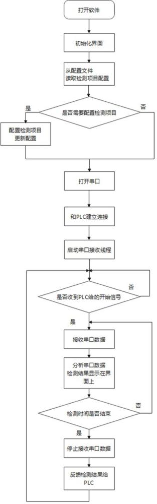 一种通用北斗三代电动车定位跟踪器自动化烧录测试方法与流程