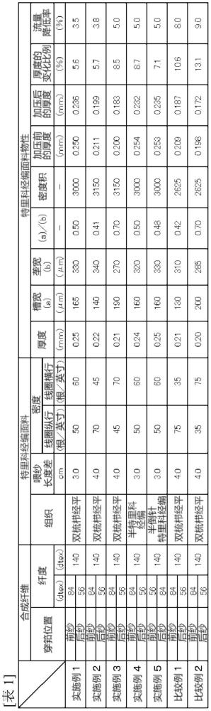 液体分离装置用流路材料的制作方法