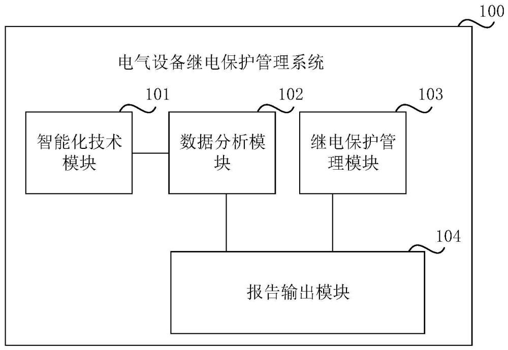 电气设备继电保护管理系统和方法与流程