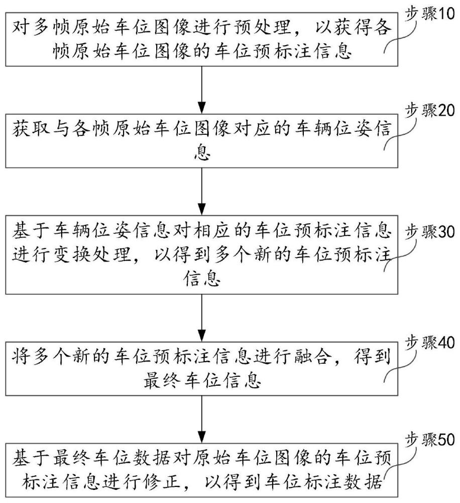 车位标注方法、模型训练方法、泊车方法及相关装置与流程