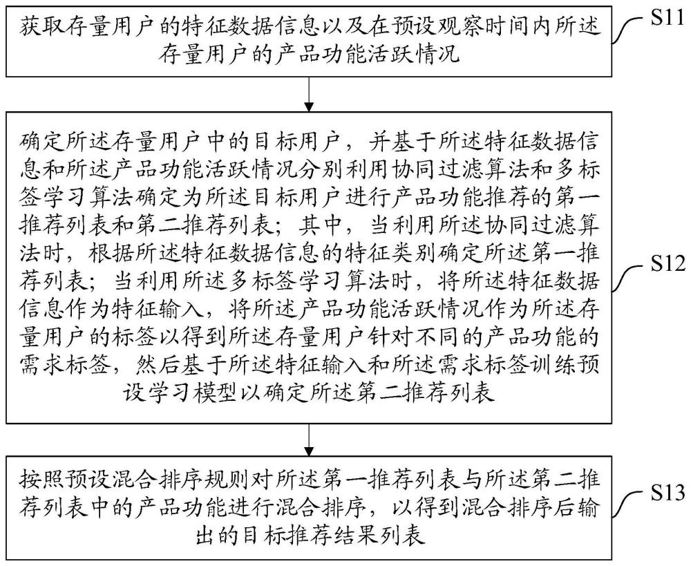 一种产品功能推荐方法、装置、设备及介质与流程