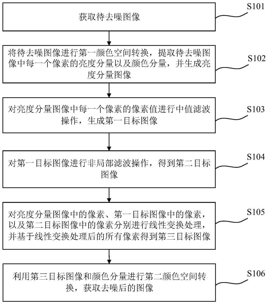 图像的去噪方法、装置、计算机设备及存储介质与流程