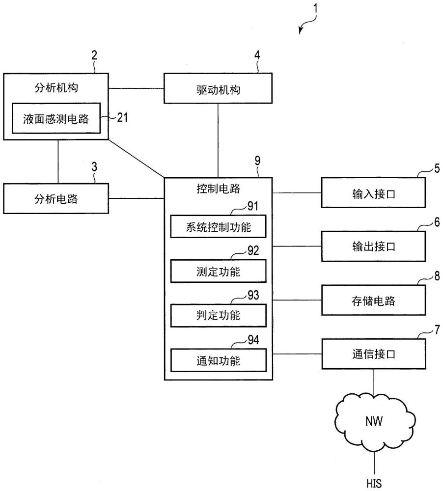 自动分析装置的制作方法