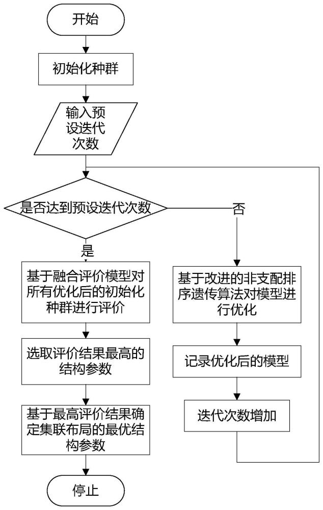 一种用于多飞行器集联操作的最优布局规划方法