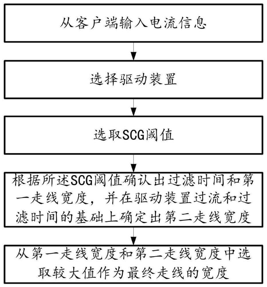 走线宽度的确定方法与流程