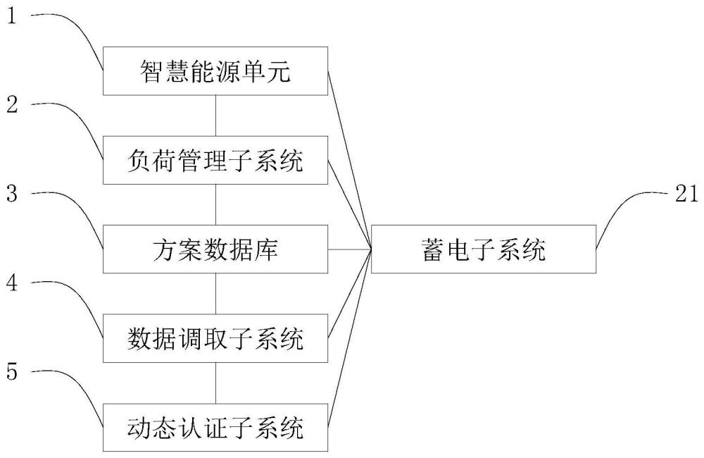 一种基于智慧能源控制单元的新型电力负荷管理系统的制作方法