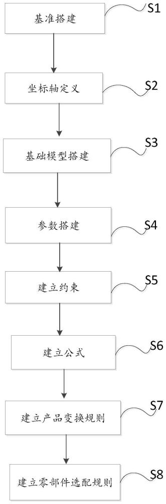 一种自卸车车厢参数化建模方法及系统与流程