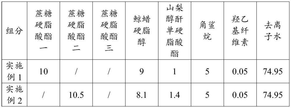 一种可形成稳定α-凝胶的乳化剂组合物的制作方法