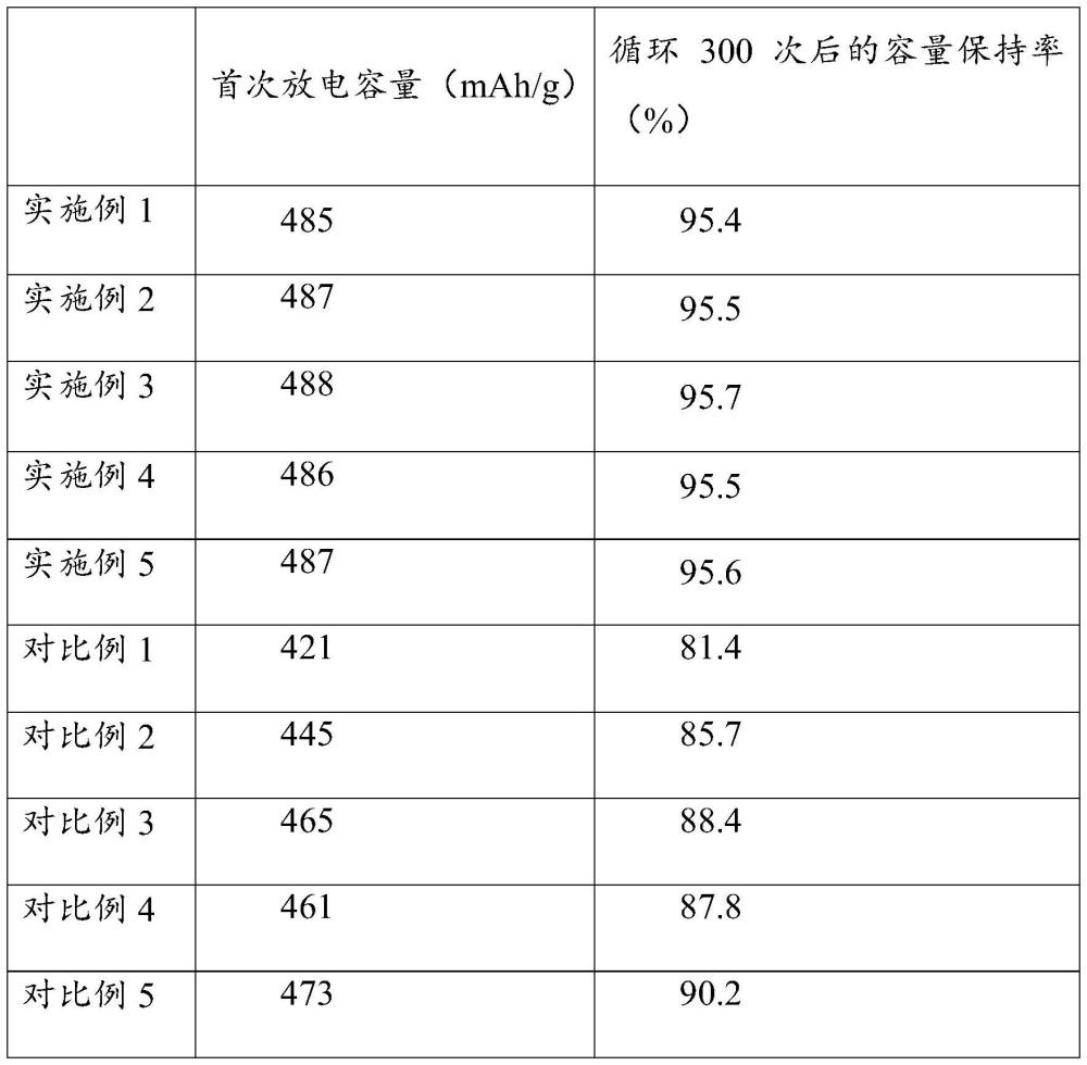 一种有序碳基复合电极材料及其制备方法