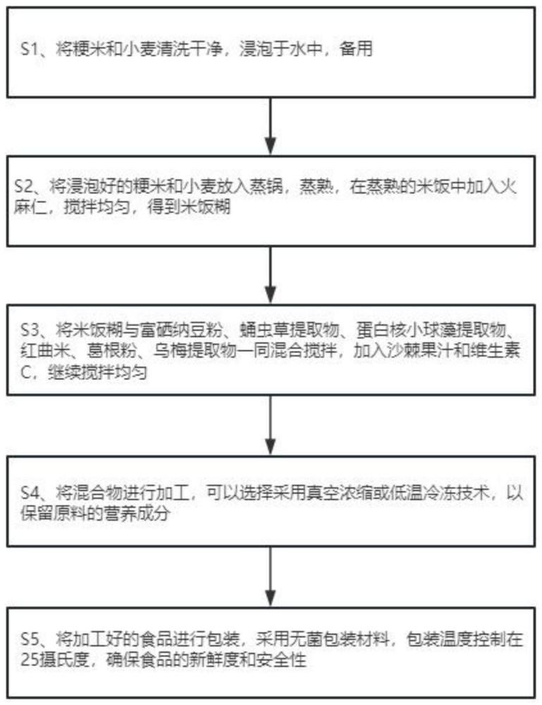 一种具有降压降脂功能的食品及制备方法与流程