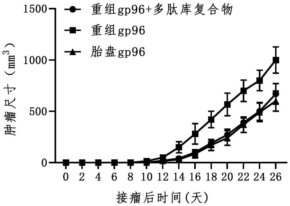 胰腺癌相关多肽、复合物、药物组合物及用途的制作方法