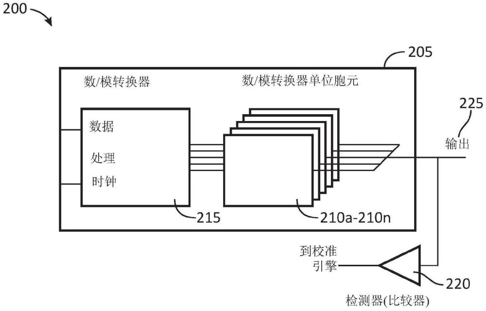 用于校准数/模转换器的电路及方法与流程