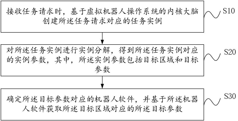 虚拟机器人的实例处理方法、实例处理装置及存储介质与流程