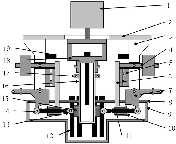 一种具有多种加热模式的高温轴-瓦摩擦磨损试验机的制作方法