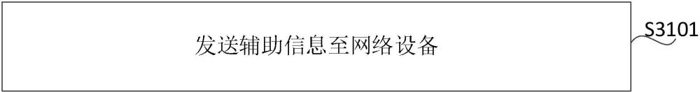 通信方法、终端、网络设备、系统及存储介质与流程