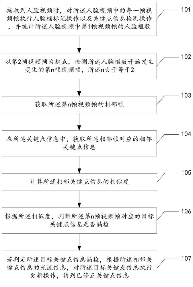 人脸跟踪的漏检处理方法、设备及存储介质与流程