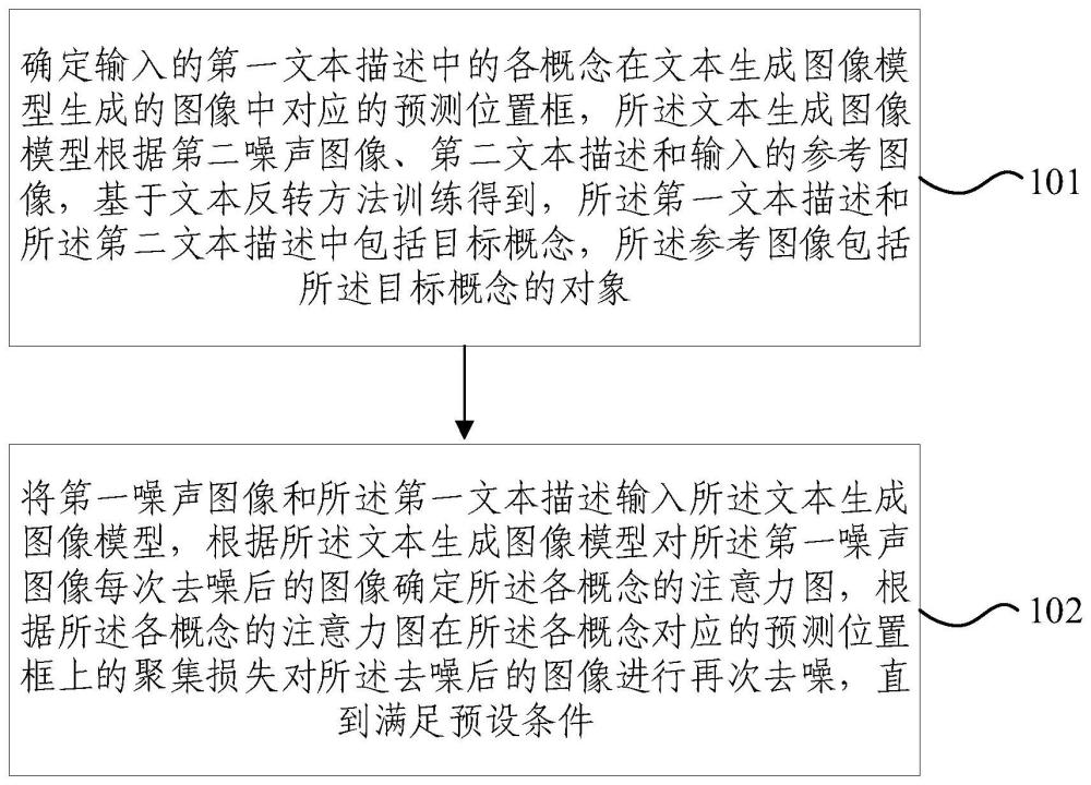 文本生成图像的方法及装置