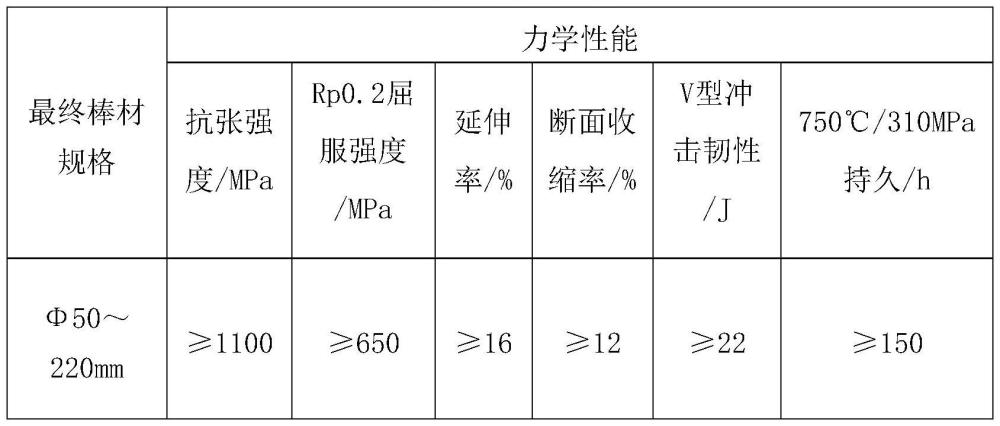 用于镍基高温合金棒材的制备方法与流程