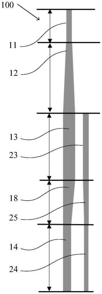 分束器及量子光源的制作方法