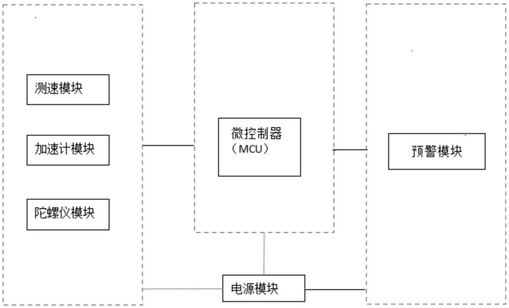 一种基于车辆状态的监测预警系统的制作方法