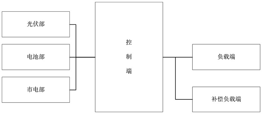 一种太阳能发电系统及工作方法与流程