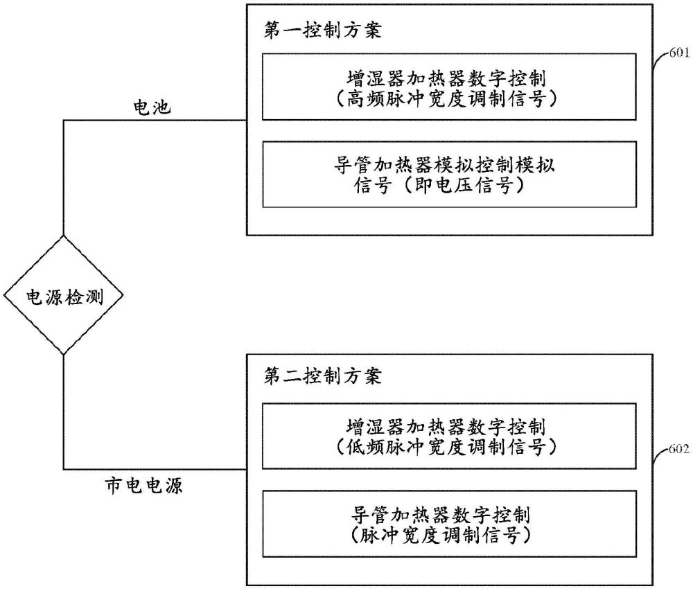 对呼吸辅助设备的部件的控制的制作方法