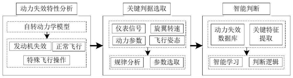 一种直升机进入自转智能判断方法及装置与流程