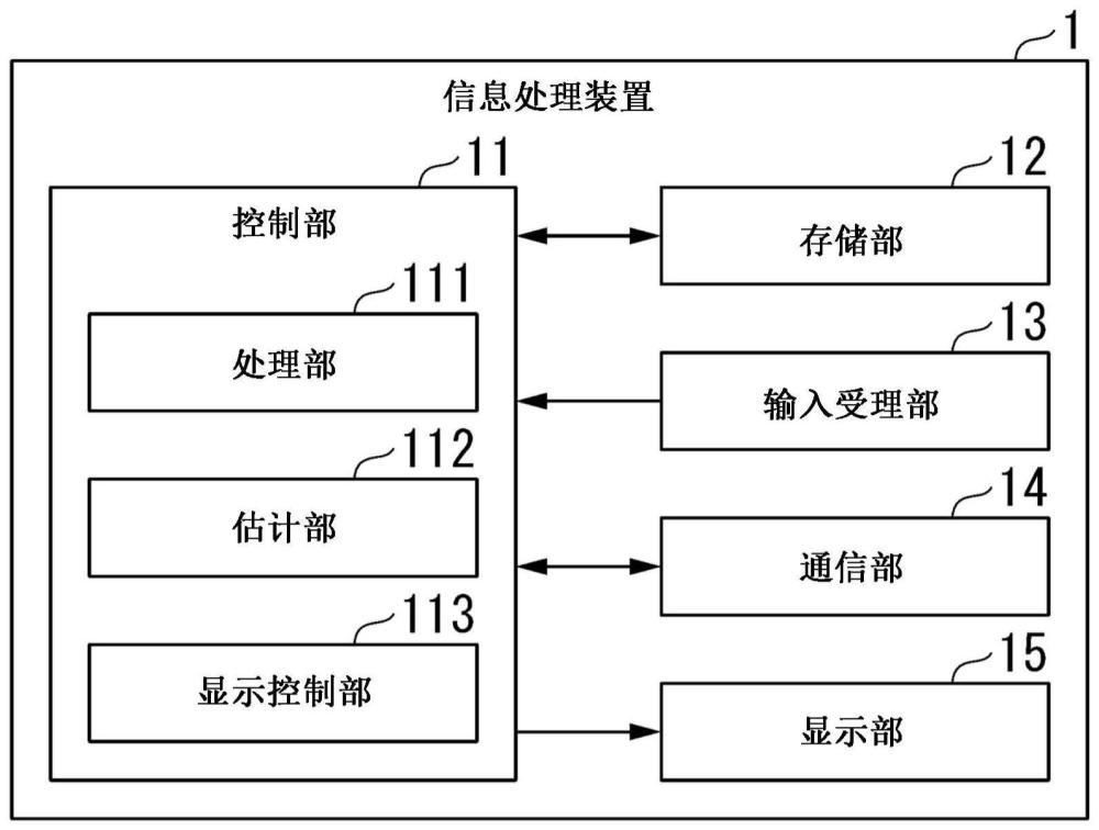 信息处理装置、信息处理方法和记录介质与流程