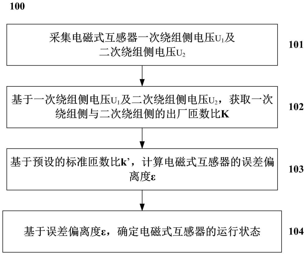 一种电磁式电压互感器和进行自我诊断的方法及系统与流程