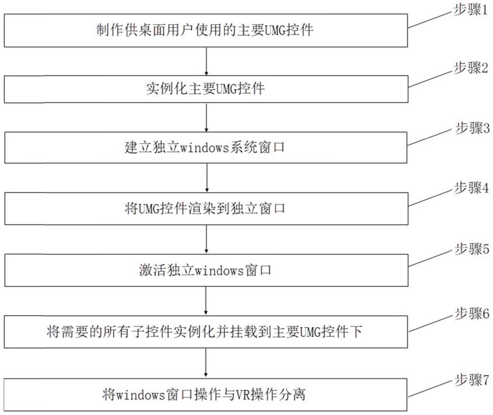 虚幻引擎中VR模式下实现独立用户界面的方法及系统与流程