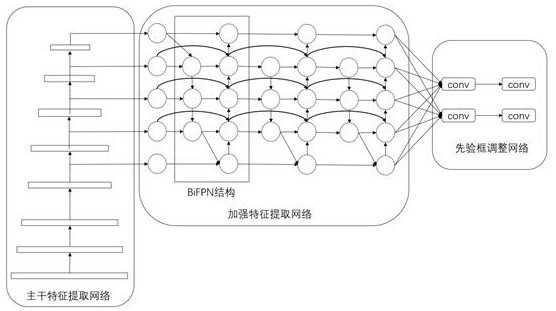 基于深度学习的雾天交通标牌识别方法、装置、设备及存储介质