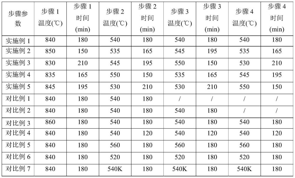 一种螺栓用35CrNi3WA材料的热处理工艺的制作方法