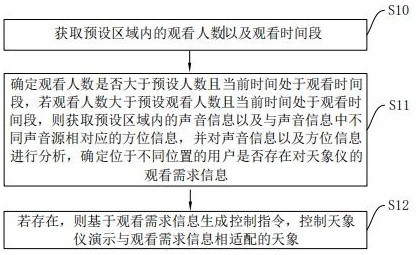 一种用于天象仪运行演示天象的控制方法、设备及介质与流程