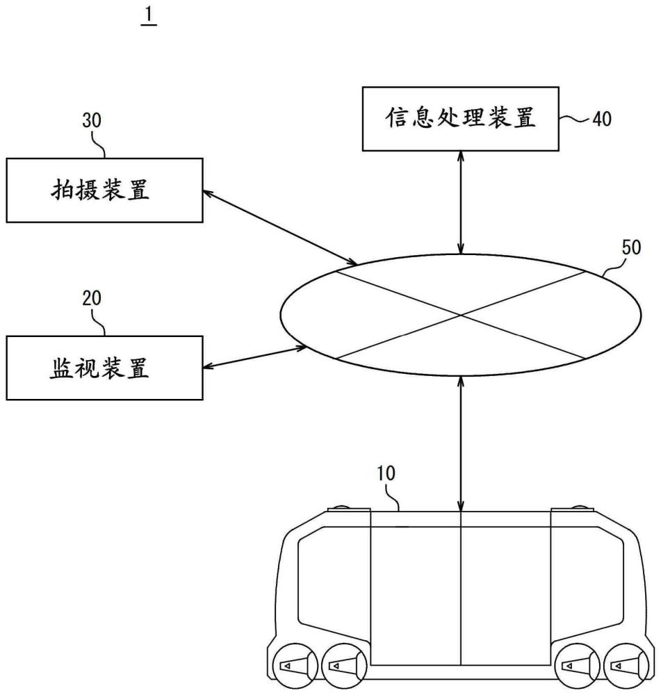 信息处理装置、方法、以及非临时性的计算机可读取的介质与流程