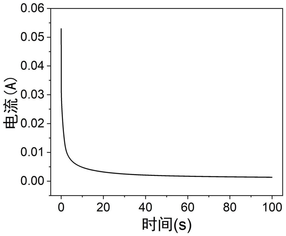 一种电化学制备聚硫辛酸及其衍生物的方法