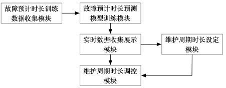 面向装备全生命周期的智能数字孪生保障系统的制作方法