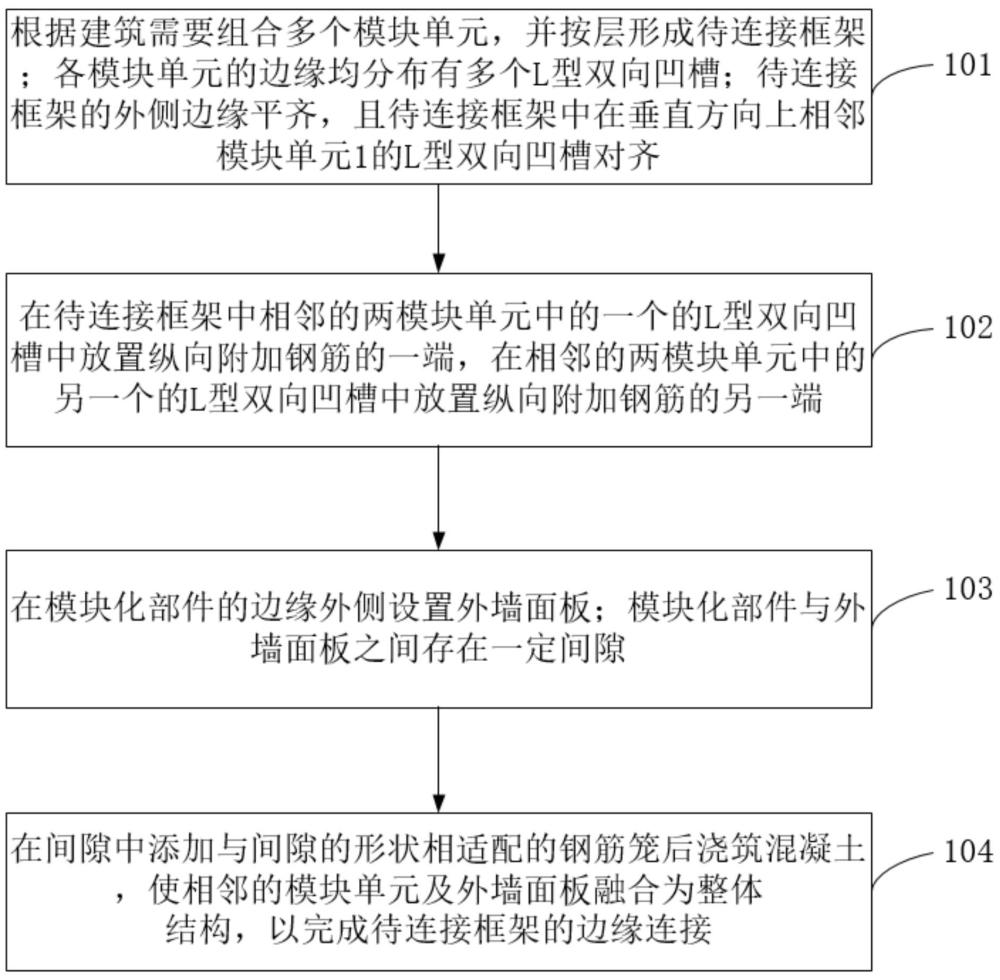 一种新型高层混凝土模块化建筑的边缘连接方法