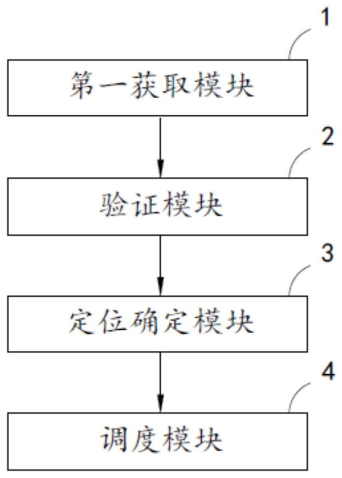 一种应用于农村医疗的在线管理平台的制作方法