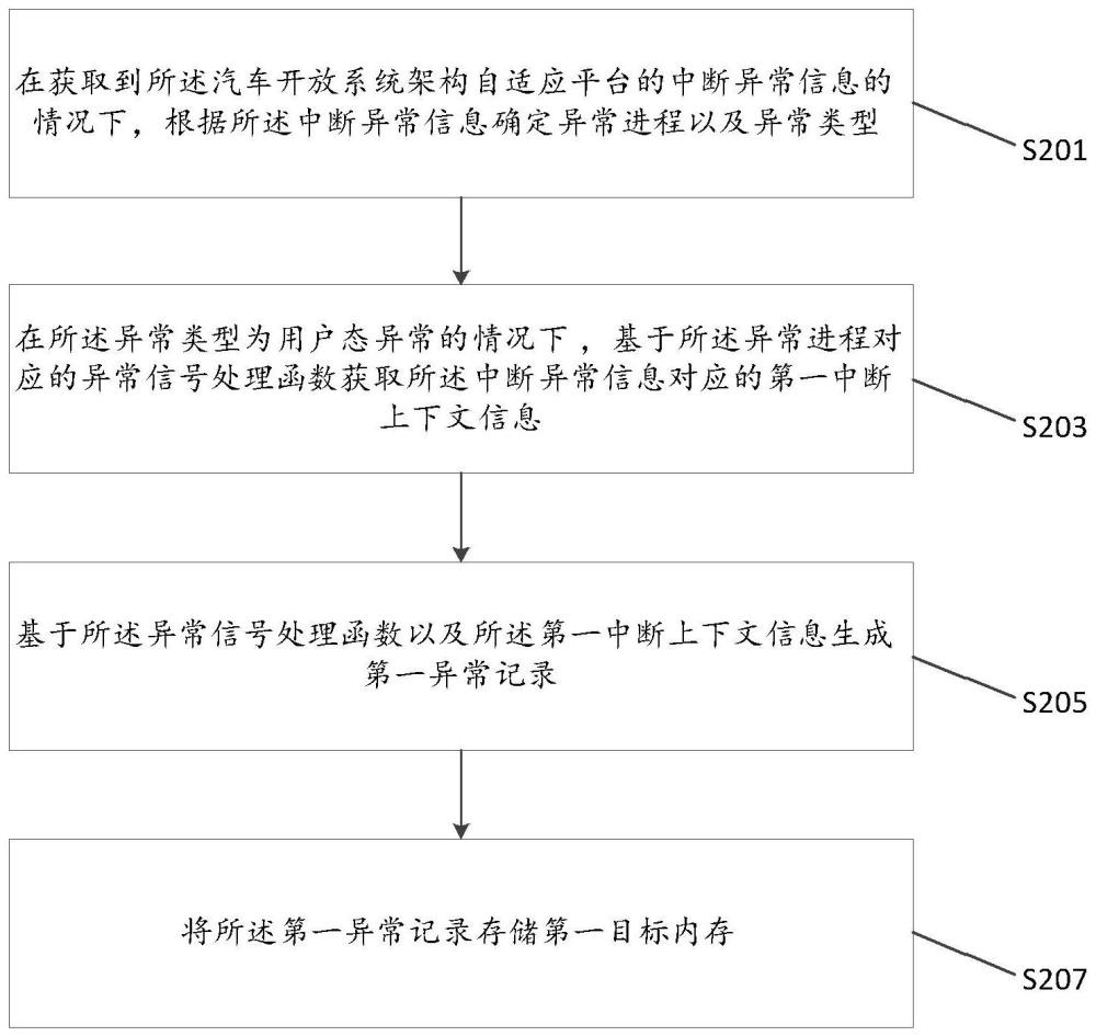 一种异常处理方法、装置、电子设备及存储介质与流程