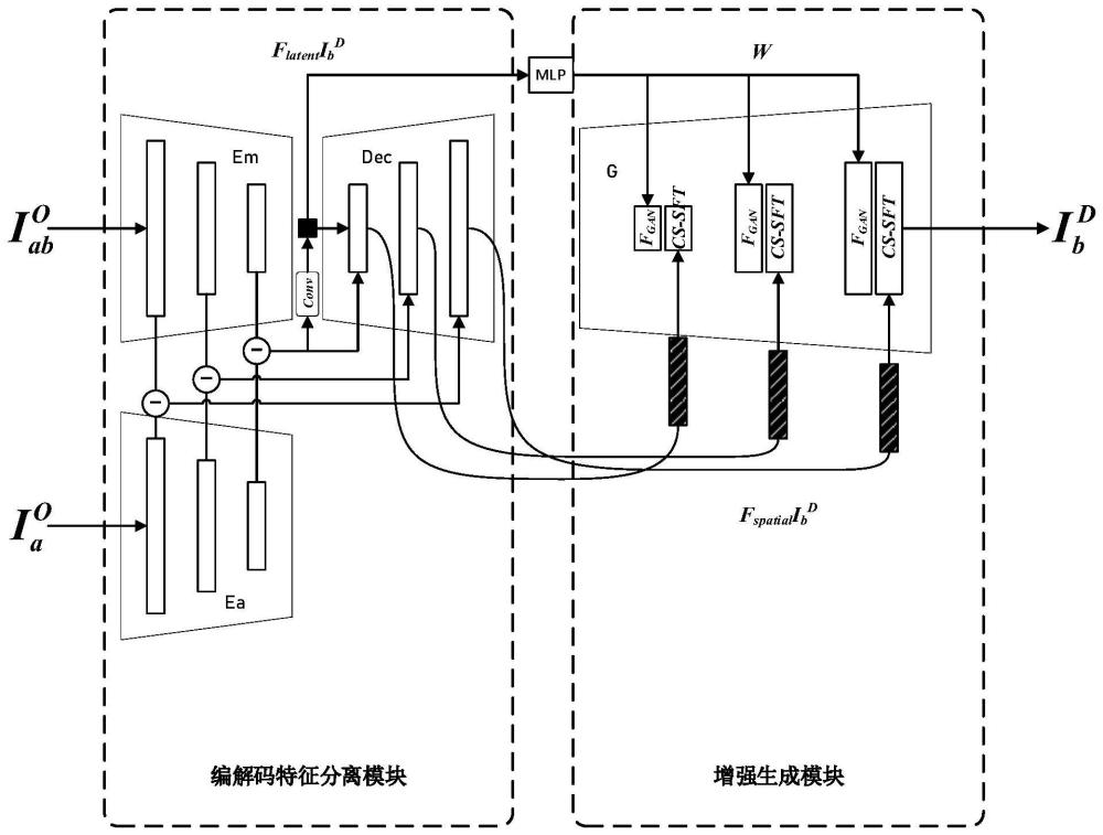 基于增强生成的融合人脸共谋者面部溯源方法